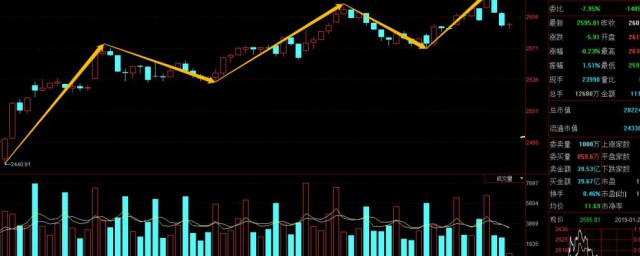 回落百分点的意思(回落百分点是加还是减)