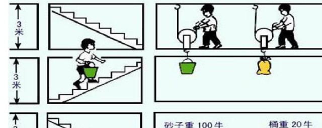 有用功是什么(斜面的有用功是什么)