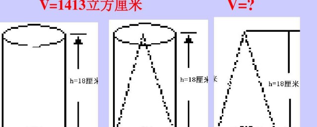 圆的体积怎么算(圆柱的体积怎么算公式)