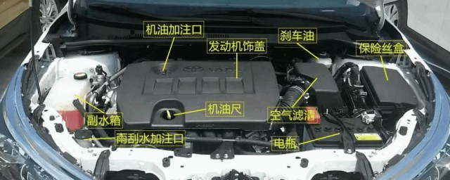 汽车前盖下面的那些部件叫什么名称(车前盖里面有什么部件)
