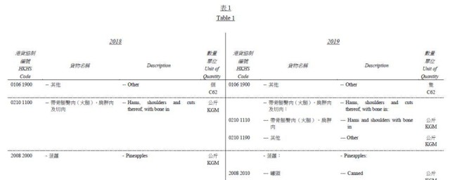 hs编码意思(hs编码属于什么编码)