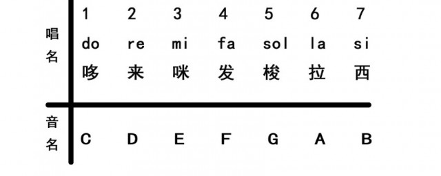 音乐1234567叫什么名字(音乐1234567是什么)