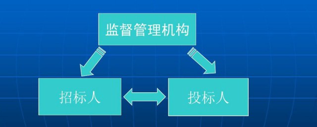 什么是投标(什么是投标保证金)