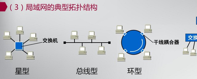 局域网的主要特点介绍(局域网的主要特点包括)