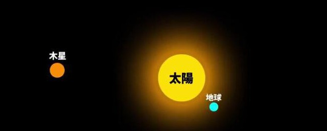 木星和太阳谁更大(木星和太阳谁大?)