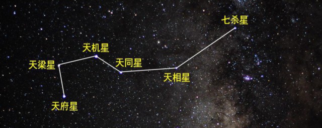 北斗七星在天空的方向介绍(北斗七星在天空中的位置是怎么变化的)