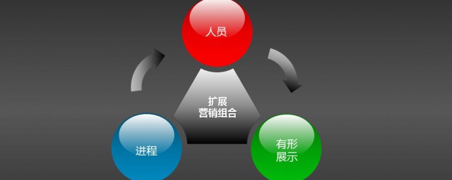 分层营销策略的特点是什么(营销策略一般属于什么层战略)