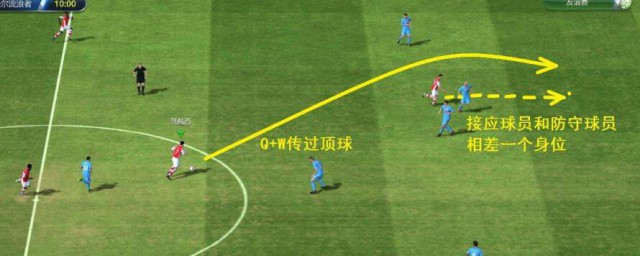 足球越位的含义(足球越位怎么理解)