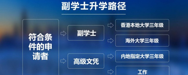 副学士学位是什么(高校副学士学位是什么)