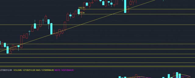 支撑位和压力位如何看(支撑位和压力位怎么看是什么意思000083)