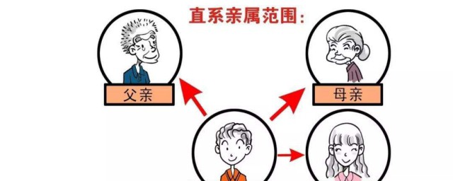 直系亲属包括哪些人(政审直系亲属包括哪些人)
