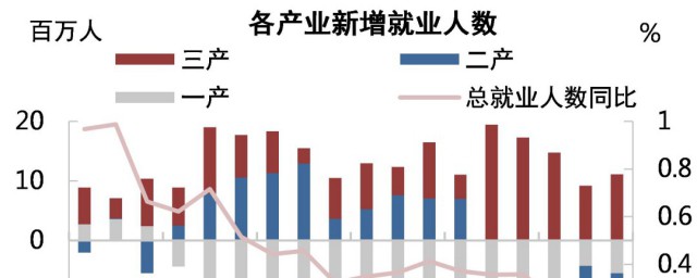 三产是指哪三产(三产是指什么)
