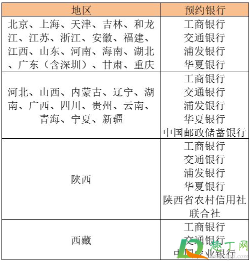 2021年辛丑纪念币怎么兑换(2021年辛丑年普通纪念币怎么预约) 2021年辛丑纪念币怎么兑换(2021年辛丑年普通纪念币怎么预约)