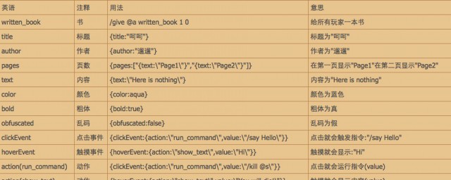 我的世界fill指令怎么用教程(我的世界fill指令教学)