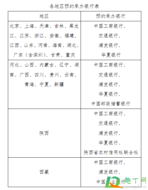 2021年牛年普通贺岁币去哪预约(2021年牛年普通贺岁币什么时候预约) 2021年牛年普通贺岁币去哪预约(2021年牛年普通贺岁币什么时候预约)