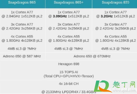高通骁龙870的手机有哪些(vivo高通骁龙870的手机有哪些)