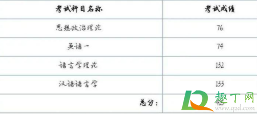 2021湖北考研成绩什么时候出来(湖北2021研究生考试成绩宣布时间)