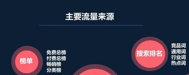 请问做在线教育平台要怎么做?(在线教育如何做)