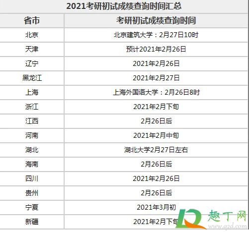 2021湖北考研成绩什么时候出来(湖北2021研究生考试成绩宣布时间)