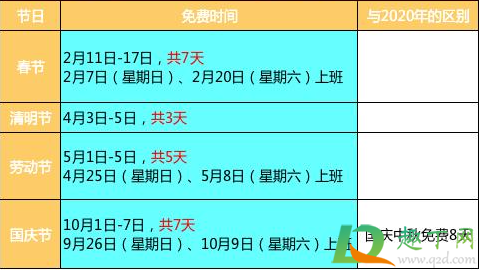 五一高速免费几点截止2021(五一高速路免费时间规定2021最新)