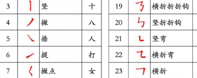 天和手这两个字的笔顺规则(天跟手的笔顺规则)