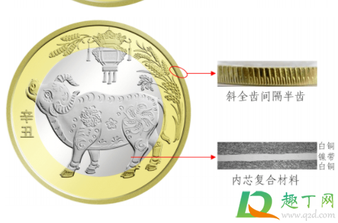 2021牛年纪念币怎么看中签了(2021牛年纪念币购买) 2021牛年纪念币怎么看中签了(2021牛年纪念币购买)