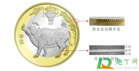 2021牛年普通纪念币发行计划表(2021牛年普通纪念币发行公告)