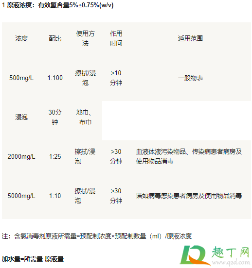 含氯消毒剂浓度是多少(氯消毒剂的浓度) 含氯消毒剂浓度是多少(氯消毒剂的浓度)