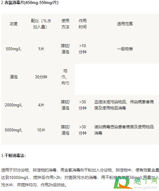 含氯消毒剂浓度是多少(氯消毒剂的浓度) 含氯消毒剂浓度是多少(氯消毒剂的浓度)