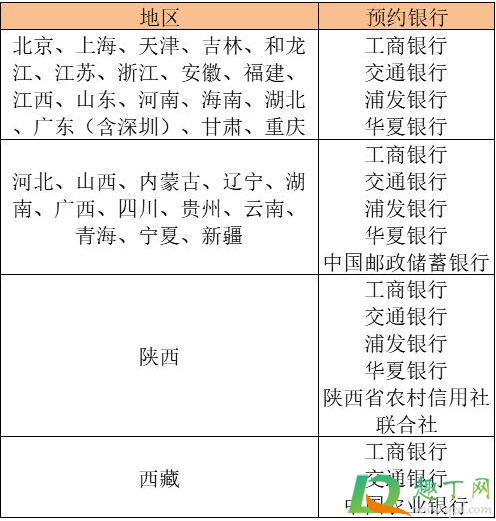 2021牛年普通纪念币发行计划表(2021牛年普通纪念币发行公告)