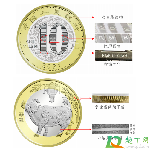 武汉牛年纪念币什么时候可以预约2021(2021年牛年纪念币什么时候开始预约每人最多预约几个)