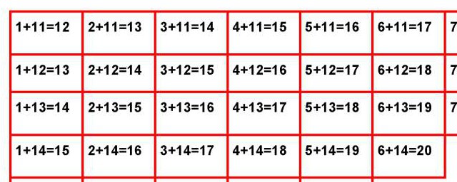 怎样让孩子快速记住10以内的加减法口诀(十以内加减法口诀 记忆法)