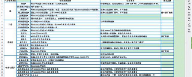 汽车大保养的需要的项目(汽车大保养需要哪些项目)