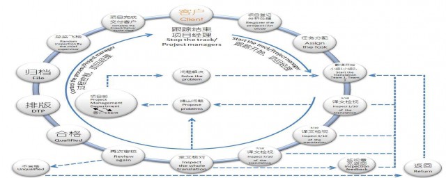 在长春想注册个人公司的流程(长春市公司注册流程)