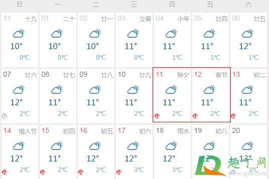 武汉2021年春节天气怎么样(武汉市2021年春节天气)