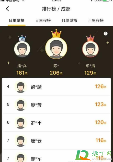 2021美团众包一天能赚多少(2021年美团众包单价) 2021美团众包一天能赚多少(2021年美团众包单价)