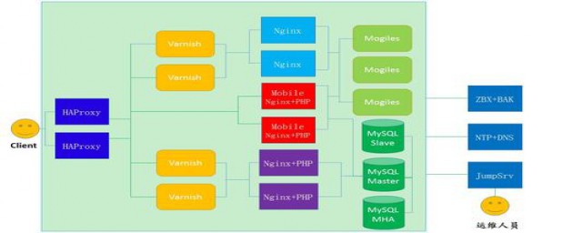 linux运维跟年龄有关系吗(linux运维是程序员吗)