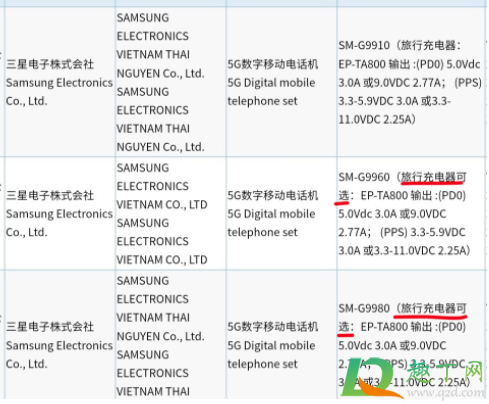 三星S21国行版有充电头吗(国行三星s21有充电器吗)