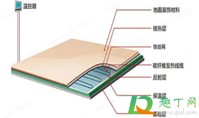 碳晶和碳纤维电暖器哪个好(碳晶和碳纤维电取暖器哪个好)