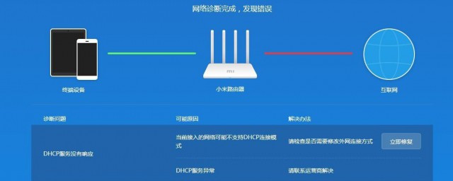 下面15个步骤帮你解决(用两种方法解决问题)
