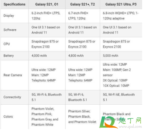 三星s21有几个颜色最新(三星s21有哪些颜色)