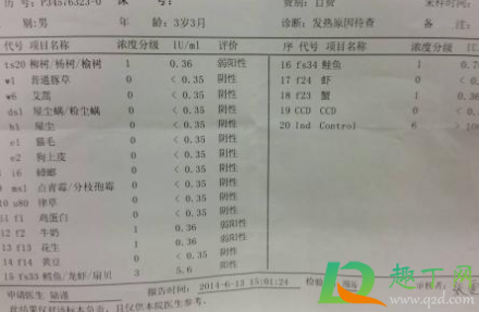 查过敏原检测需要多长时间(过敏原检测时间多久)