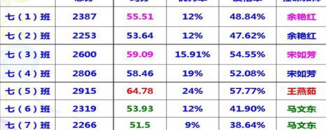 总共多少分(专升本总共多少分)