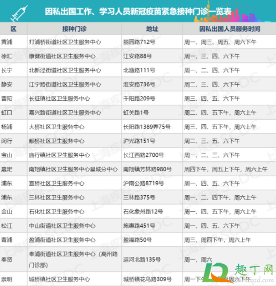 上海开始打新冠疫苗了吗(上海还能打新冠疫苗吗)