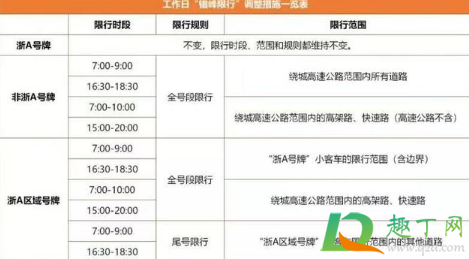 非浙a车辆杭州限行规定2021(非浙a车辆杭州限行规定2022周末)