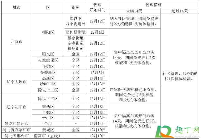 2021年春节湖北会限制返乡么(2021春节能回湖北吗) 2021年春节湖北会限制返乡么(2021春节能回湖北吗)