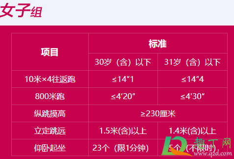 体能三项是什么意思(体育三项是什么意思) 体能三项是什么意思(体育三项是什么意思)