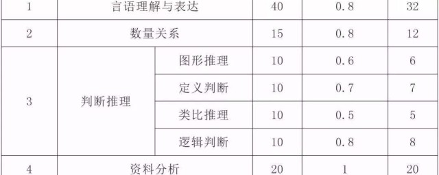 国家公务员考试官网解答(国家公务员考试网考试网)