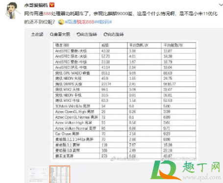 骁龙888翻车了是真的吗 骁龙888翻车了是真的吗