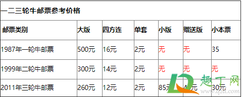 2021年牛年邮票总共多少套(2021年牛年邮票多少钱一套)